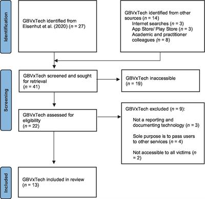 A critical analysis of gender-based violence reporting and evidence building applications (GBVxTech) for capturing memory reports